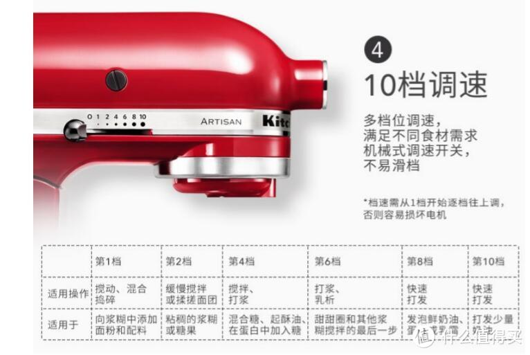 #原创新人#夏日清凉ICON：KitchenAid 凯膳怡 150PS 冰蓝色 厨师机