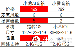 #原创新人#智能音箱界的音质担当？区块链加持？小豹AI音箱详细测评