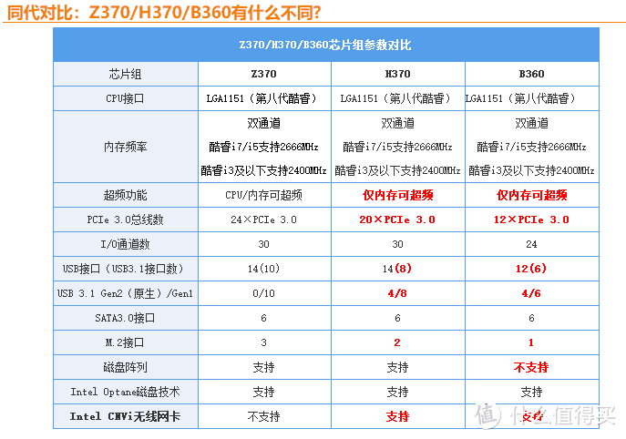 这款H370为什么可以卖799—ASRock 华擎 H370 主板