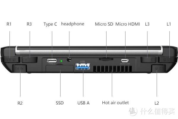 关于掌机，所有的希望，憧憬，以及念想—GPD WIN2 掌机型电脑众筹版开箱评测