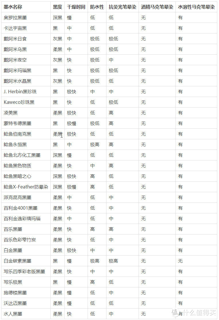 市面上常见的黑色钢笔墨水对比使用指南