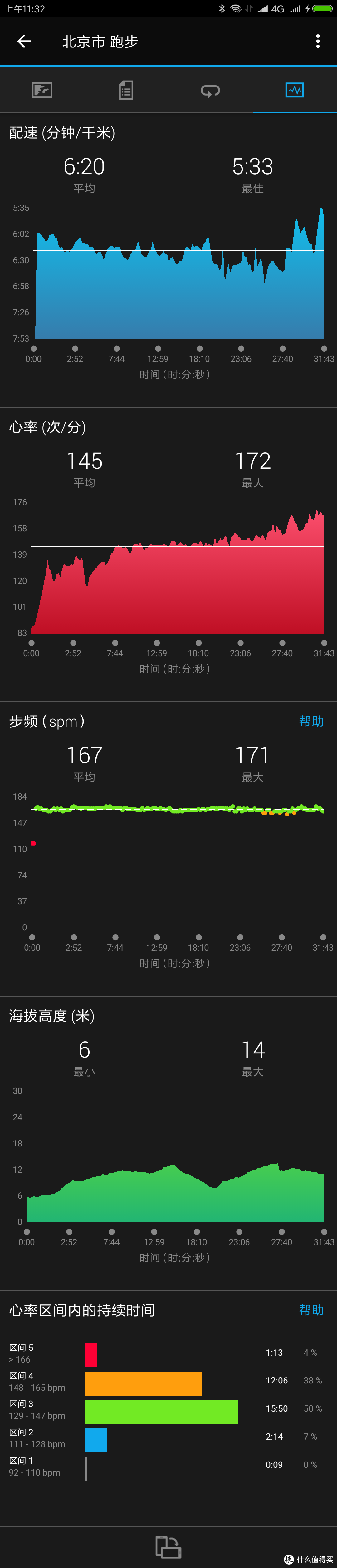 只买对的，不买贵的：跑步够用的GARMIN 佳明 vivoactive HR 心率表