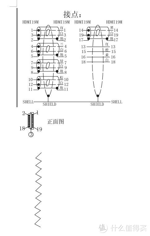 一次悲催的预埋—HDMI 线接头修复记录