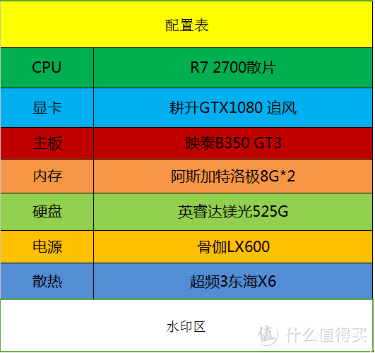 AMD 锐龙 Ryzen 7 2700 处理器 + 耕升 GTX1080显卡—就是要征服《远哭5》