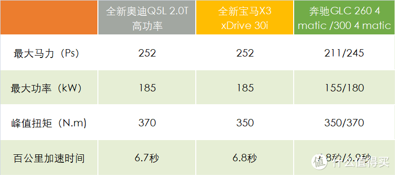 全新奥迪Q5L：轴距与动力开路，真要佛挡杀佛