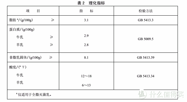 为了验证6家进口牛奶哪家更强？我们千辛万苦做了这个实验...