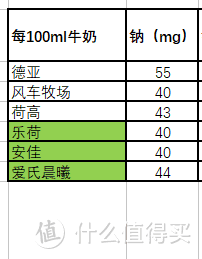 为了验证6家进口牛奶哪家更强？我们千辛万苦做了这个实验...