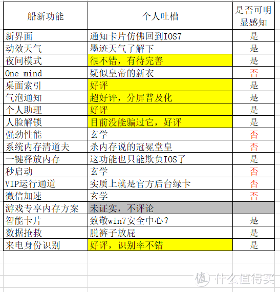 Flyme7,是升华，还是皇帝的新衣？