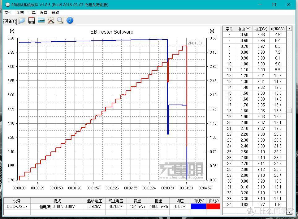 这或许就是性价比最高的QC3.0充电头，没有之一：LETV 乐视 EQ-24BCN 充电器 深度评测