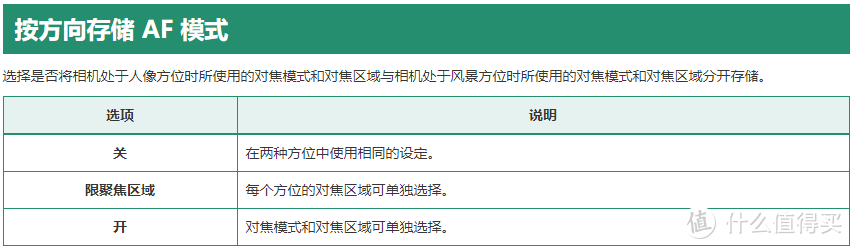 FUJIFILM 富士 X-E3 vs X-T20—全网最细致的对比，没有可能，没有之一