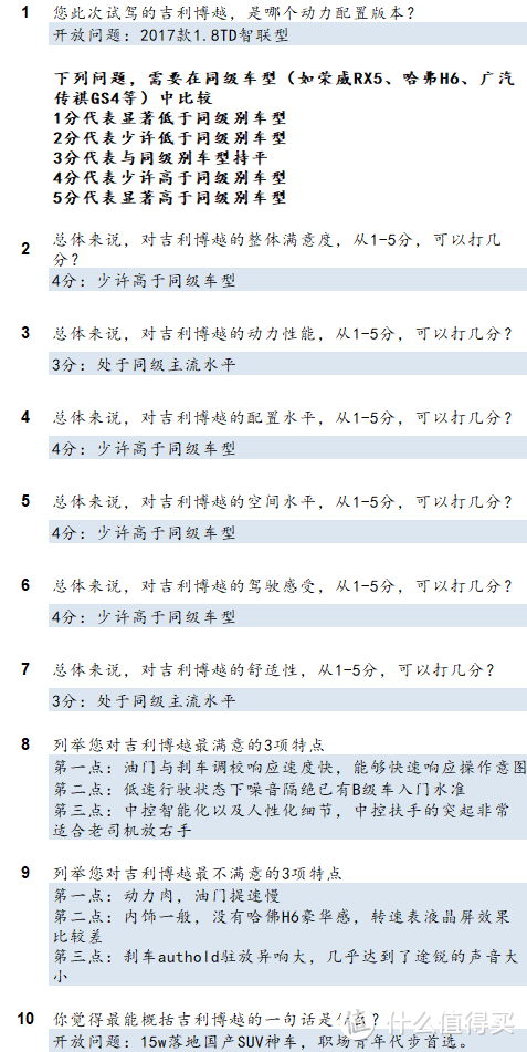 十五万落地必选SUV神车？吉利博越试驾报告