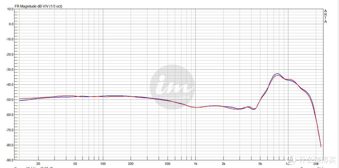 DT1990pro频响曲线图