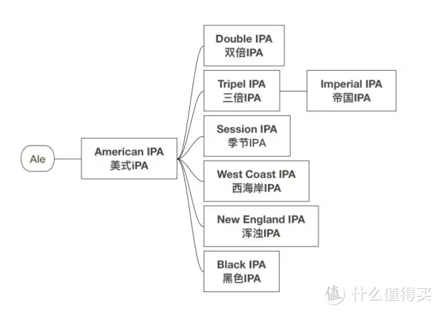 这么多啤酒风格你怎么读？「说人话系列三」