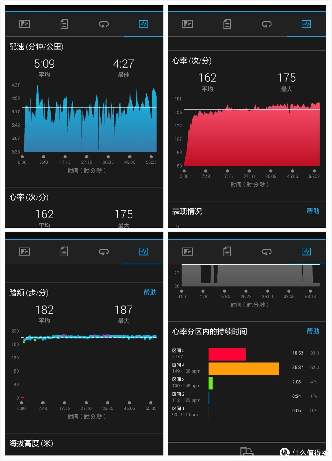 时尚外表，狂野的芯—Garmin 佳明 Fenix 5S 心率表