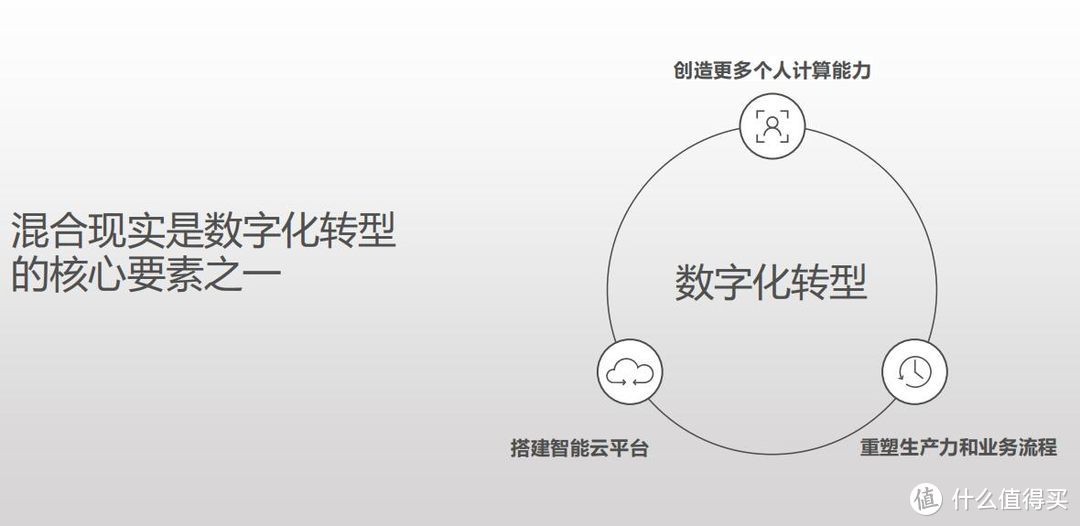 未来真的是虚拟现实的世界么？VR和AR又将怎样改变世界？微软全球给出了我们答案