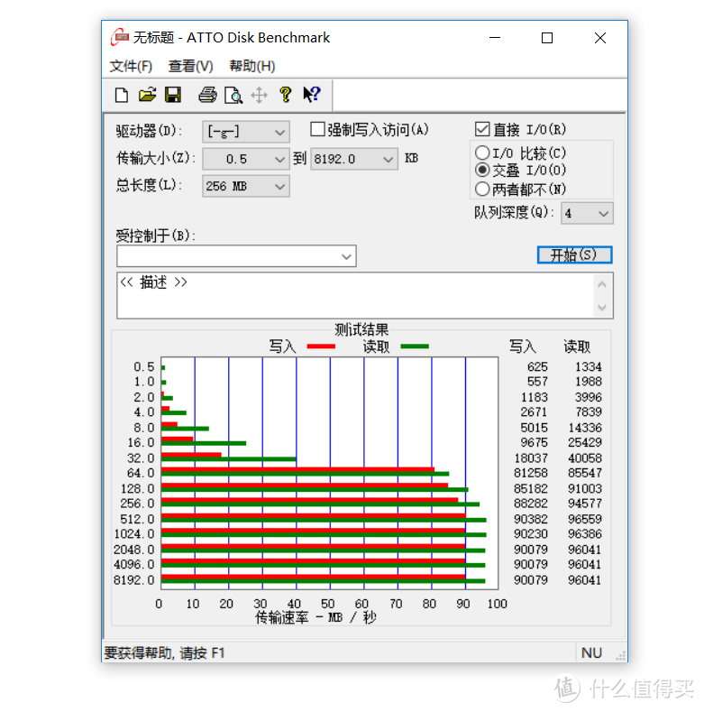 闪电侠：SanDisk 闪迪 至尊超极速SDXC UHS-1 633X 128G 开箱体验