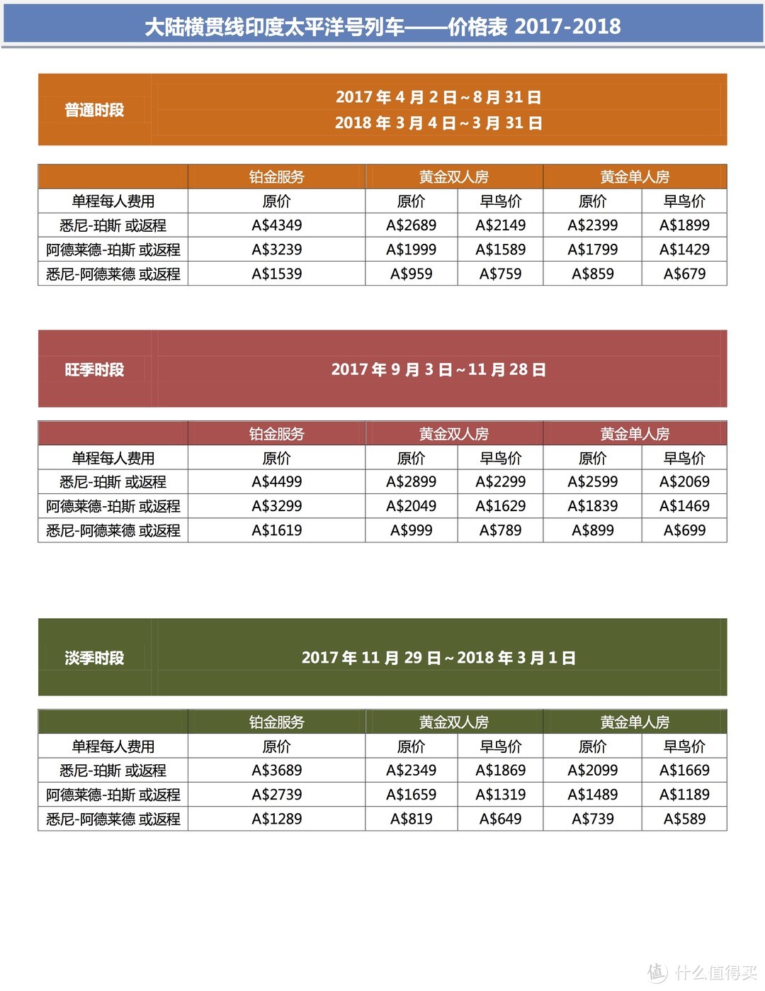 蔚蓝海岸与狂野荒原：来一次别样的西澳大利亚火车之旅