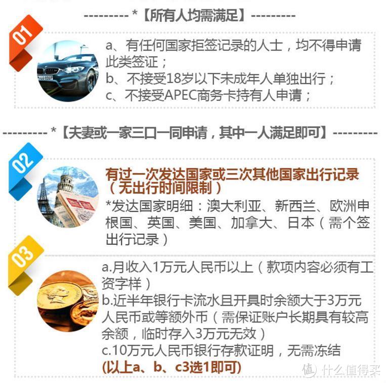 史上最难的众测报告——如何规划一次想象中的西澳之旅