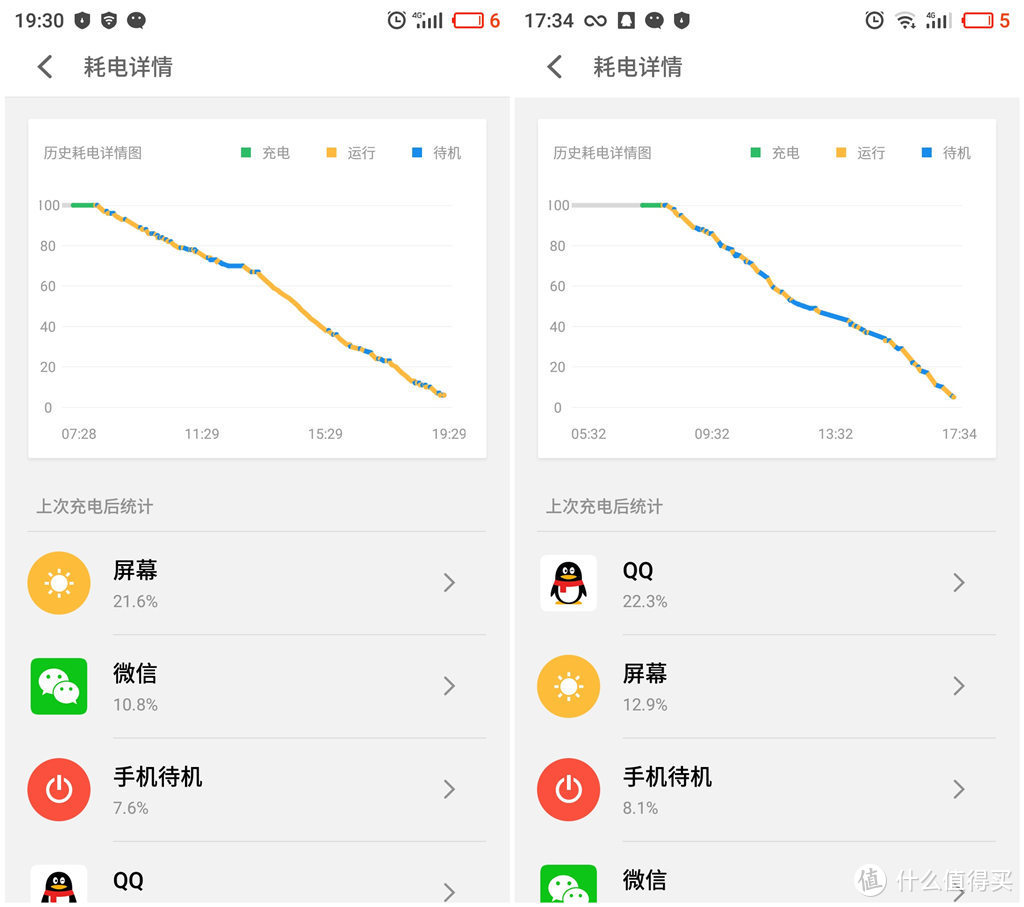 用了半年 说说降价后的 Meizu 魅族 Pro7 高配版  值不值得买