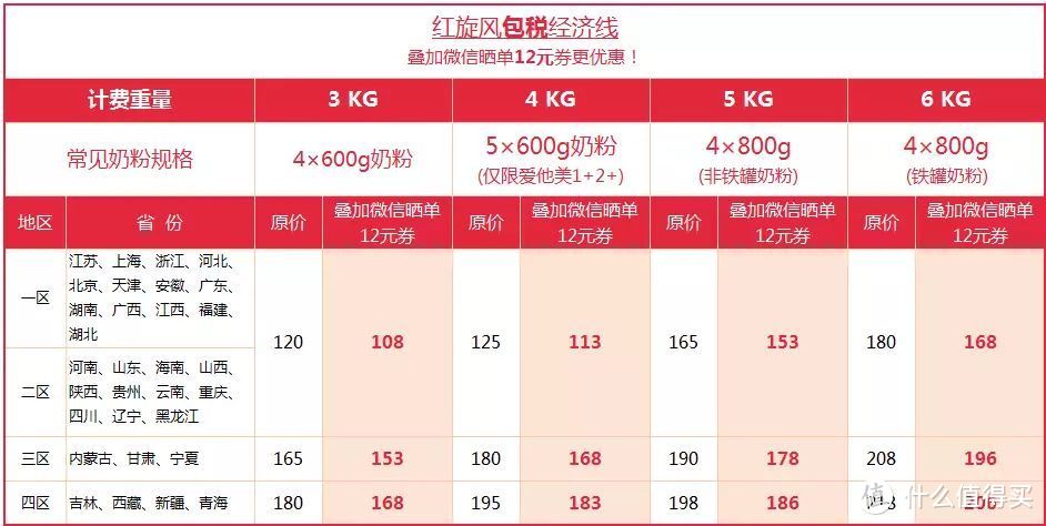 德国亚马逊自营爱他美1+幼儿奶粉购买过程晒单