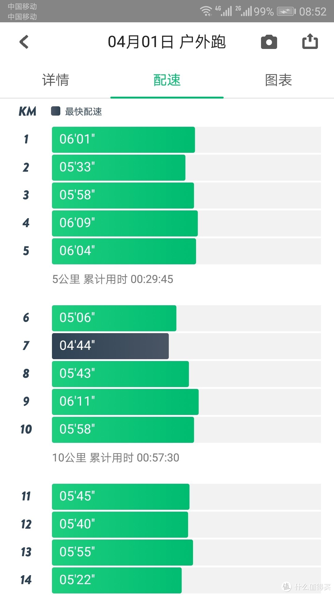 Suunto 颂拓 Spartan Trainer Wrist HR 心率表—没病走两步？