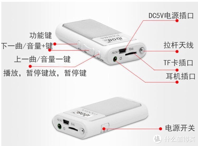 产品各按键功能展示