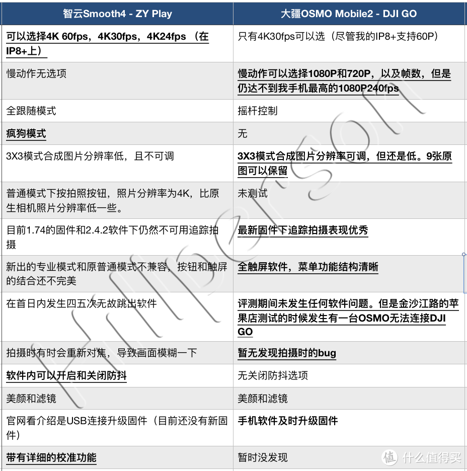 Zhi yun 智云 Smooth4 手持云台 附与大疆OSMO Mobile2的对比