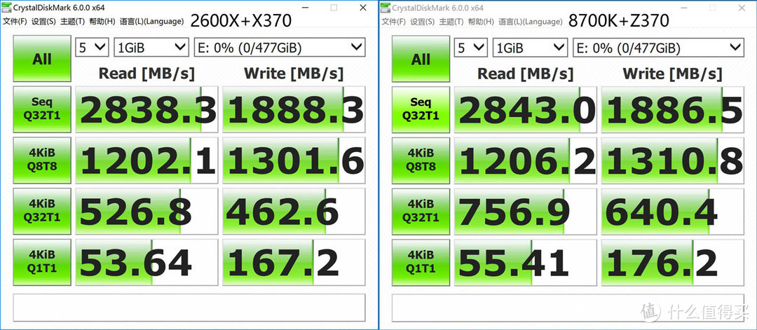 旧瓶装新酒，老板新U打造高颜值主机：锐龙 RYZEN 2600X+微星 X370