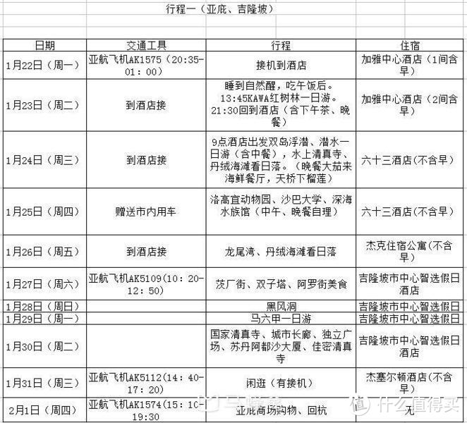 人均5200，11天玩转沙巴、吉隆坡