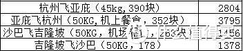 人均5200，11天玩转沙巴、吉隆坡