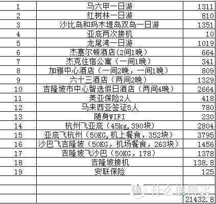 人均5200，11天玩转沙巴、吉隆坡