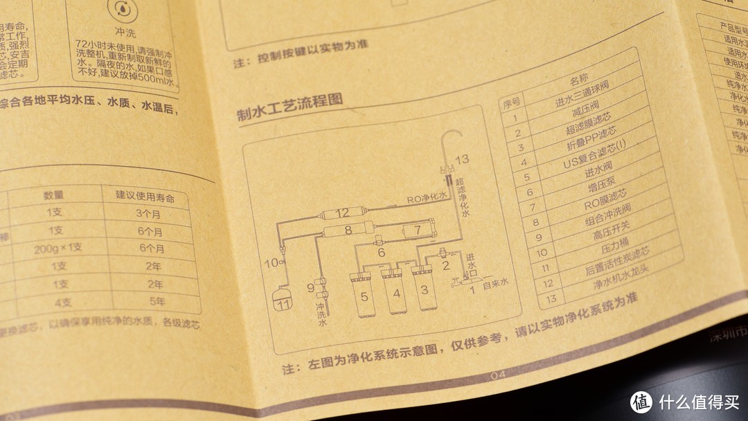 我只想多喝一口净水：4款2000元价位净水器拆解对比