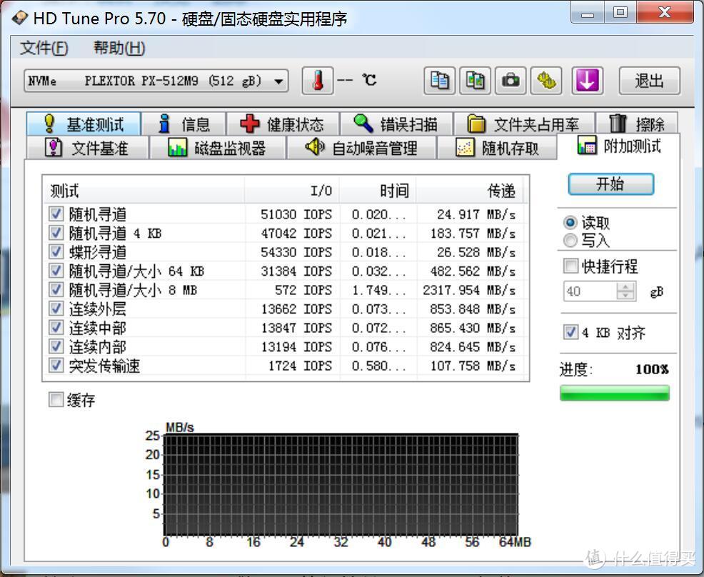 浦科特 PLEXTOR M9PeG 512GB M.2 NVMe固态硬盘测评