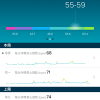 Fitbit Ionic Adidas运动手表使用总结(心率|GPS|记步|睡眠|续航)