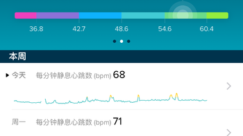 Fitbit Ionic Adidas运动手表使用总结(心率|GPS|记步|睡眠|续航)