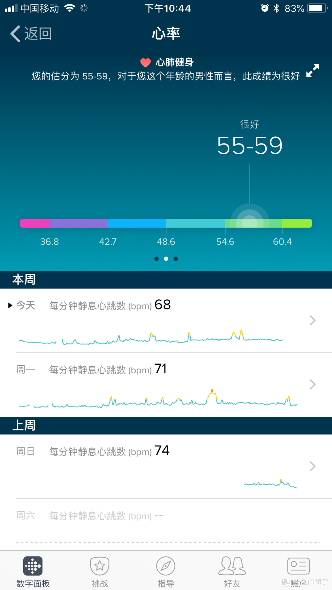 Fitbit Ionic Adidas特别版智能运动手表