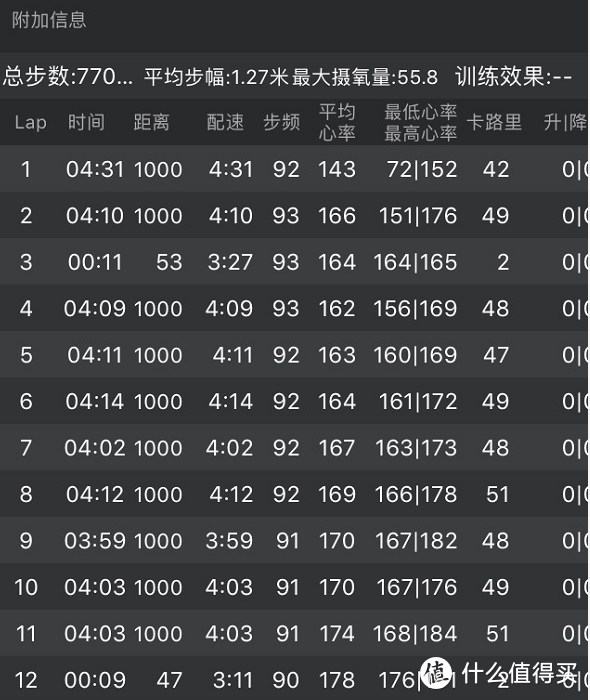 马拉松大众精英选手评测：EPSON 爱普生 PROSENSE J300 心率手表