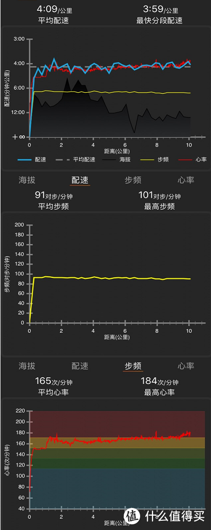 马拉松大众精英选手评测：EPSON 爱普生 PROSENSE J300 心率手表