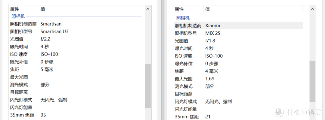 用我的真实体验告诉你，它真的是不是你想要的旗舰“水桶机”：小米MIX 2S 尊享版