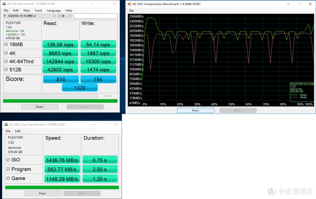 浦科特 PLEXTOR M9PeG 512GB M.2 NVMe固态硬盘测试报告