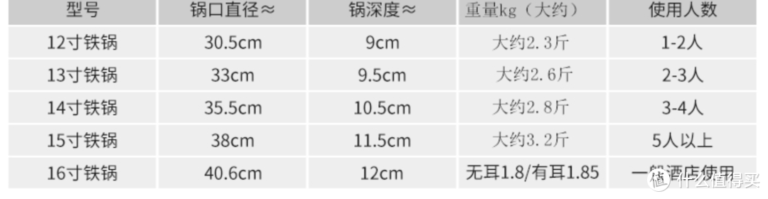 舌尖上的爆炒小龙虾之香港陈枝记炒锅使用评测