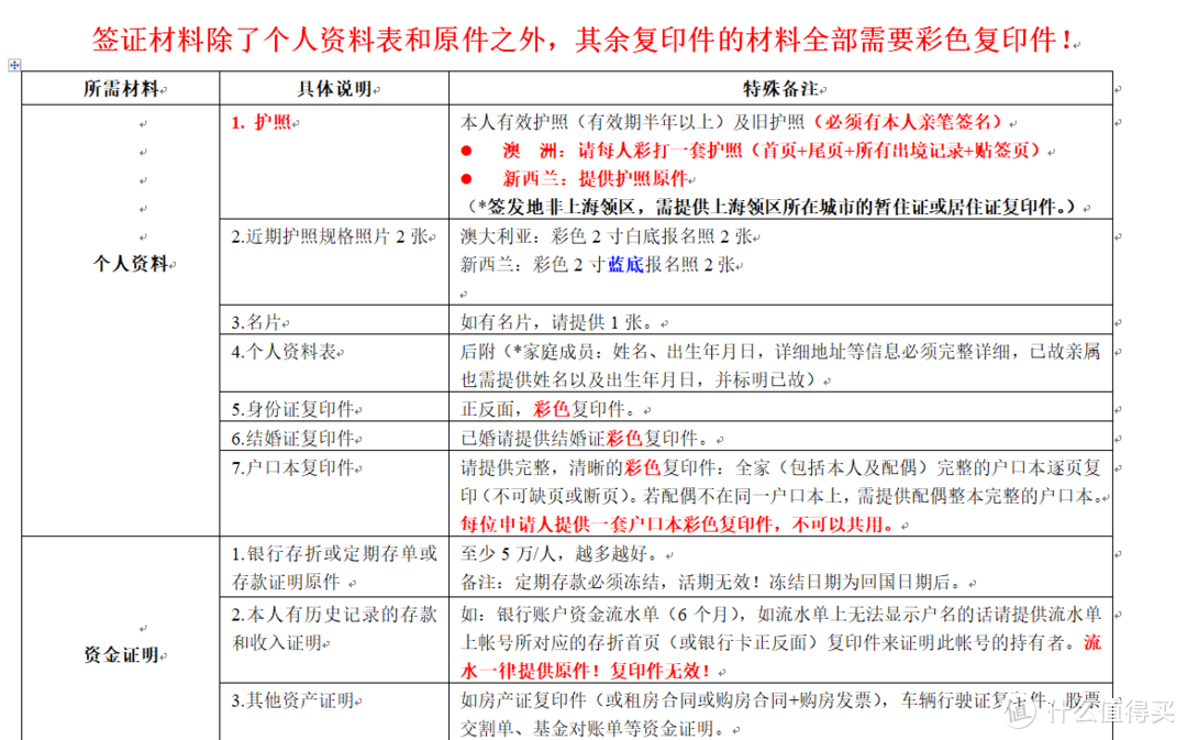 上天下海，体会最真、最美、最狂野的澳大利亚：西澳十大挑战全纪录！