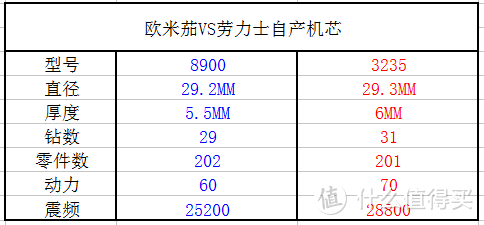 再度冲击机芯王座：OMEGA 欧米茄 AT8900 男款机械表晒单