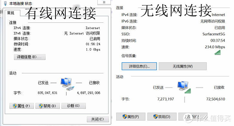 优缺点同样明显的中端路由器-D-Link DIR-882 AC2600 MU-MIMO双频千兆无线路由