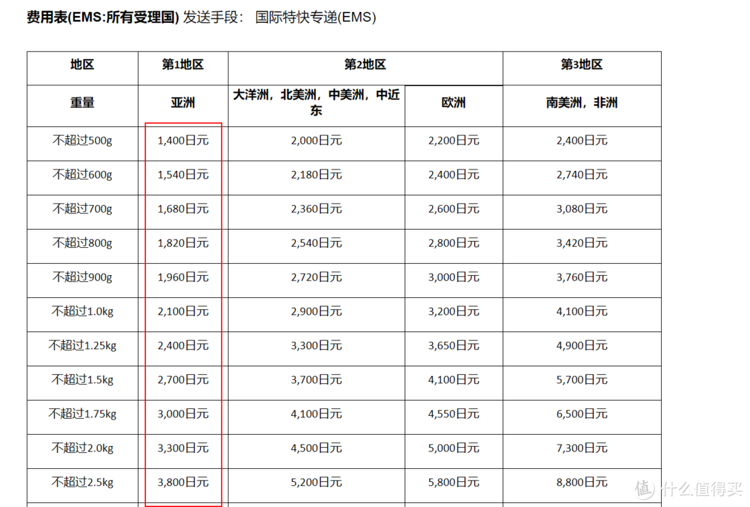 日本乐天购物体验谈——支持直邮及支付宝，日淘小白的不二之选