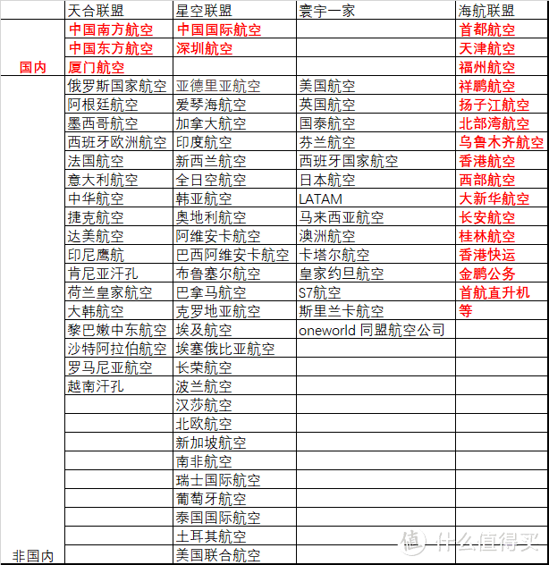 那些年浪费的里程：国内各航司里程攻略