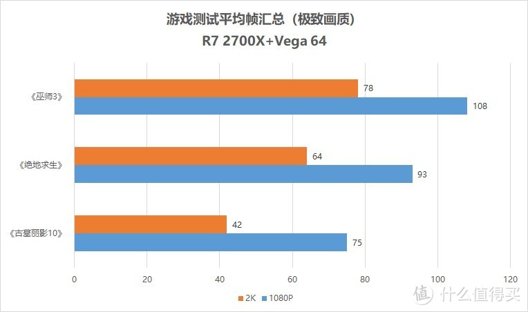 信仰充值，性价比与颜值的巅峰—新3A平台初体验