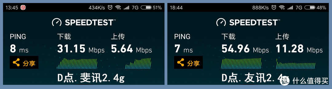 小白用户体验 D-Link DIR-882 AC2600 MU-MIMO双频千兆无线路由