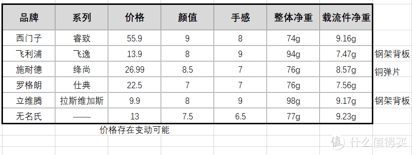 一场充满猫毛的高颜值无边框五孔插座拆解测评