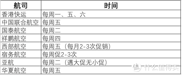 哪些航线近期超优惠？全球各大航司2018年大促时间表来了！